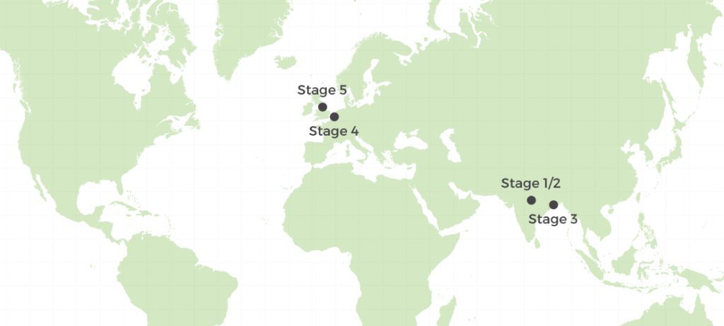supply chain map for wholesale products ethically manufactured in india