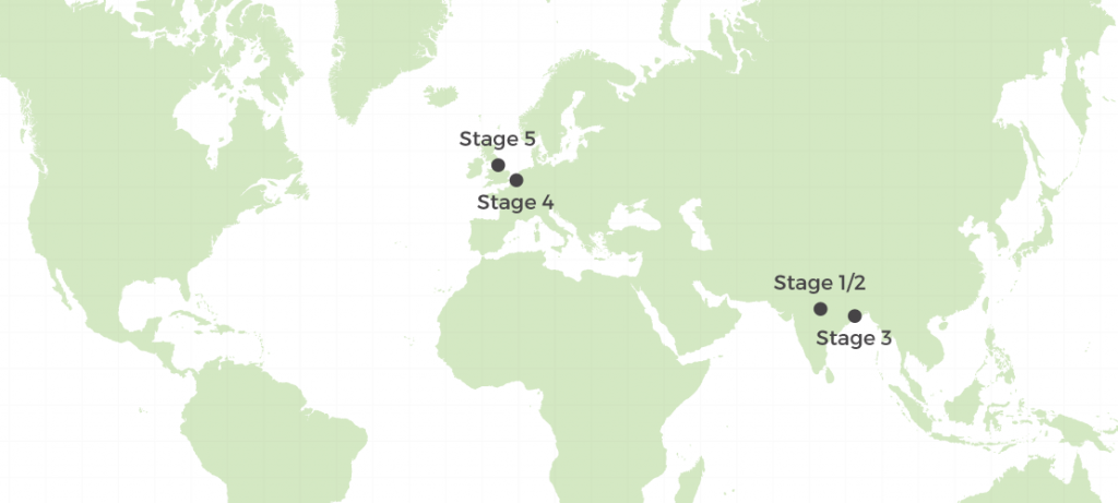 supply chain map for wholesale products ethically manufactured in india