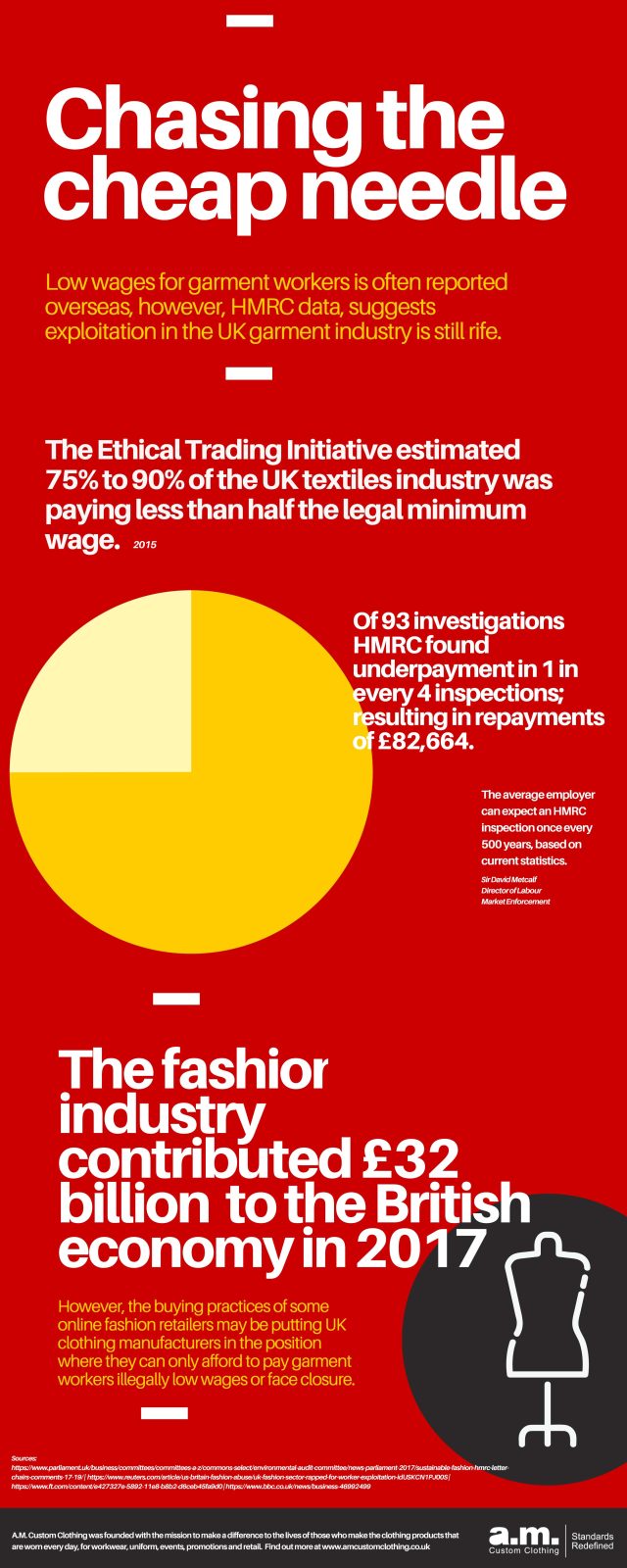 UK textiles industry poor labour practices infographic