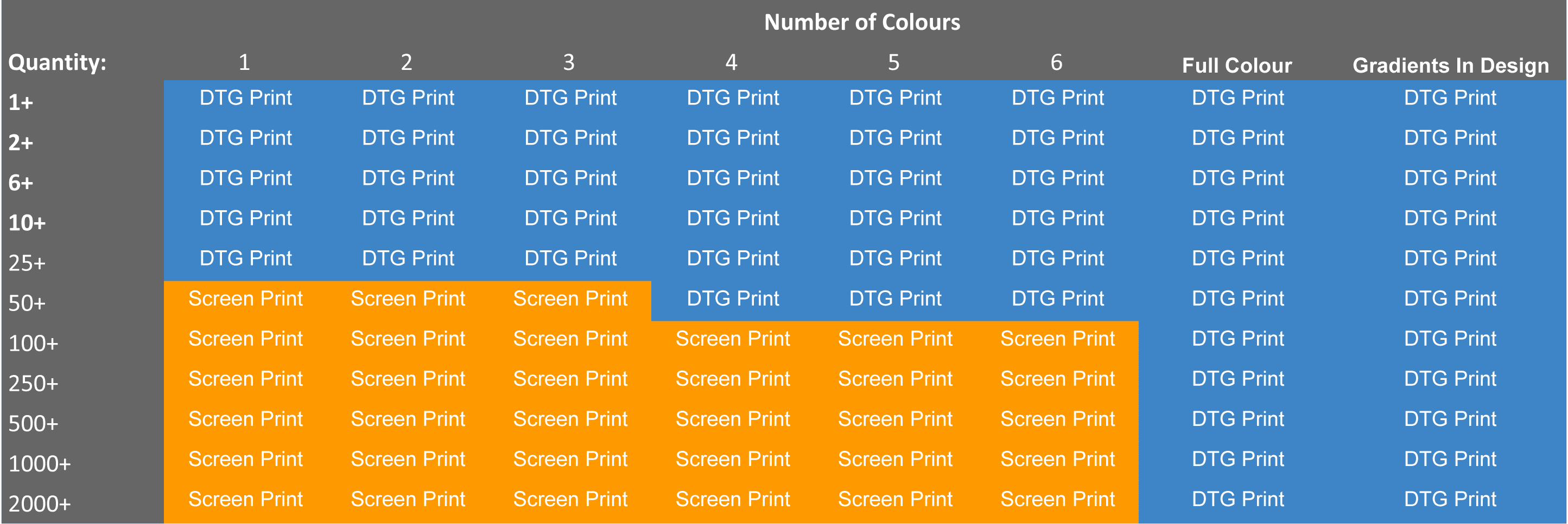 DTG Screen Print Methods