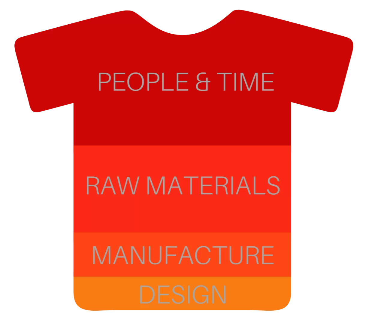 t-shirt cost breakdown