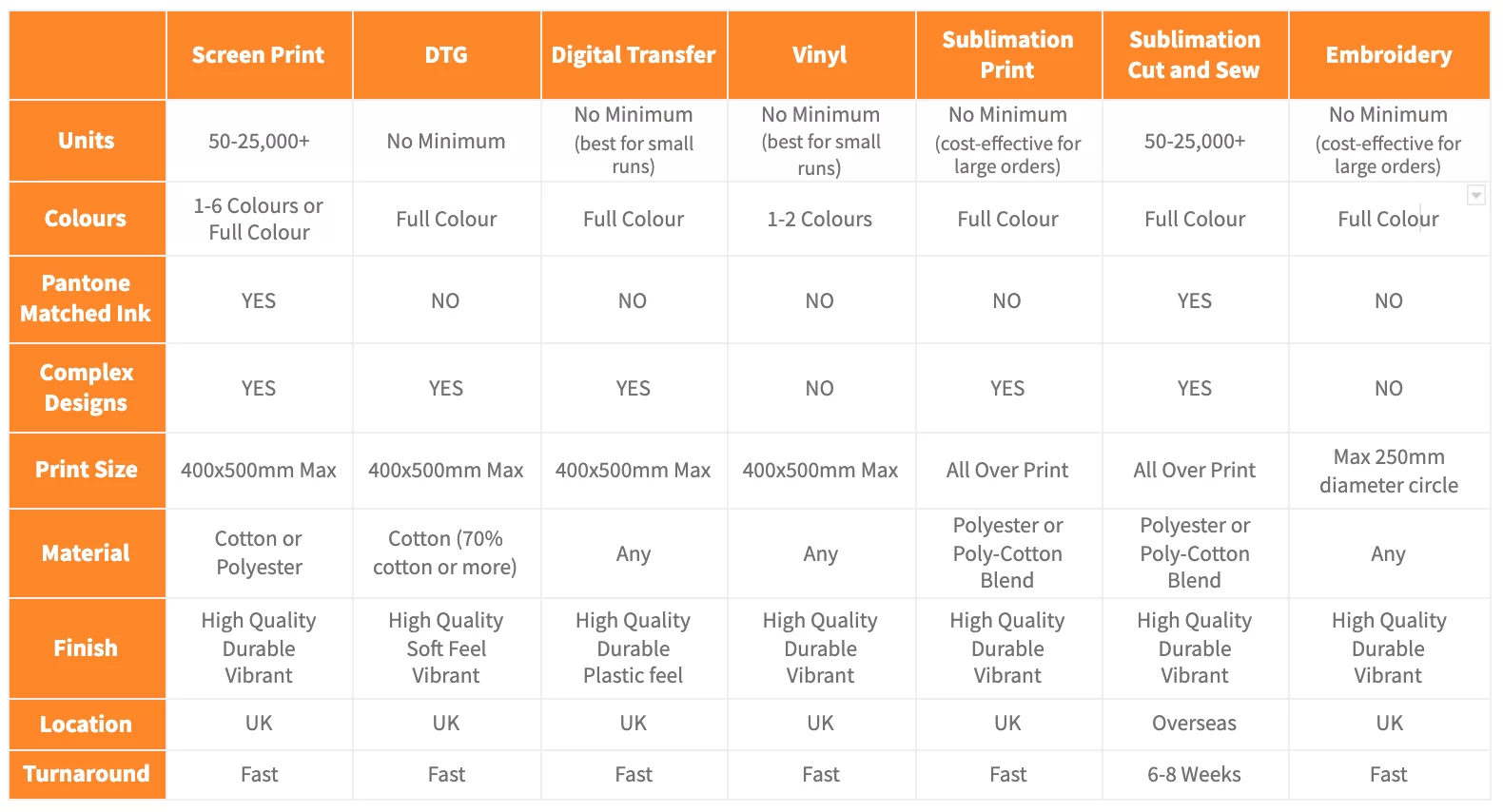 Print methods comparison chart