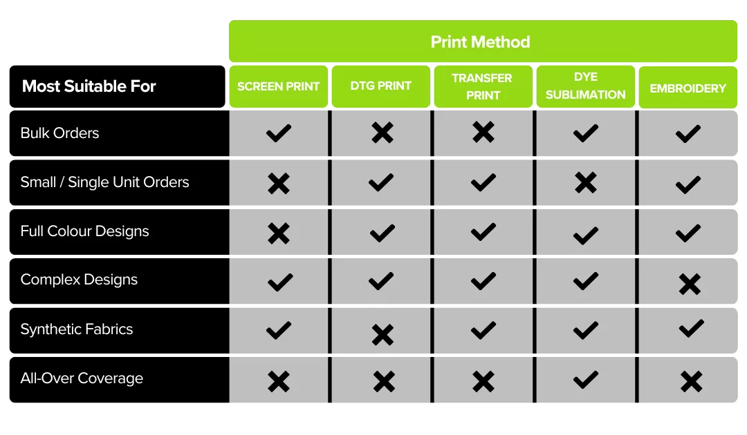 Print methods comparison table
