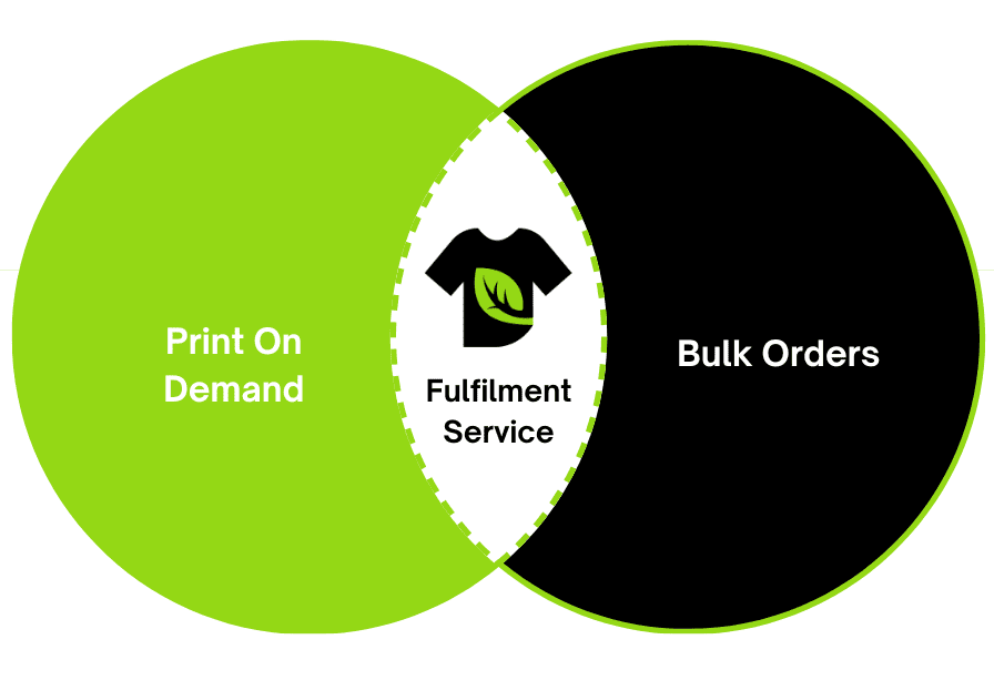 Custom printed t-shirts ready for fulfilment